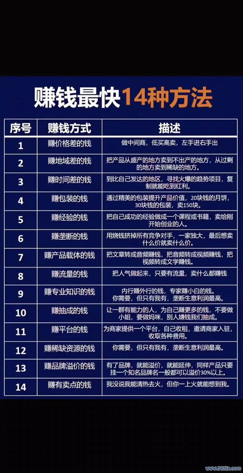 0基础也能上手:6招实战技巧教你在易欧交易所稳健赚钱 0基础也能上手:6招实战技巧教你在易欧交易所稳健赚钱