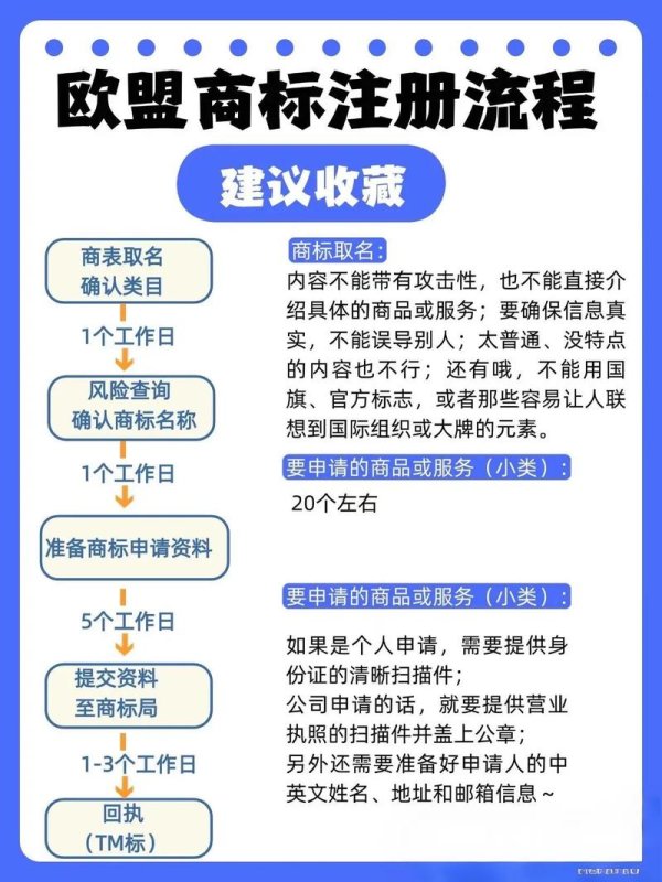 1分钟学会注册易欧交易所：新手必看，KYC与安全设置全流程揭秘